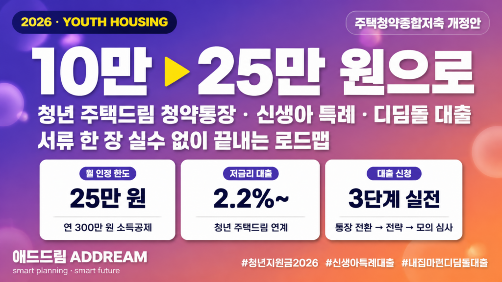주택청약 월 25만 원 상향